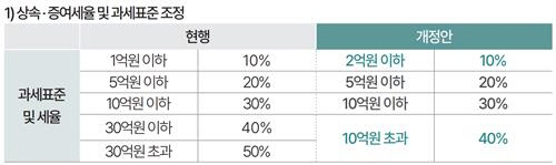 [기획재정부 제공]